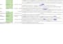 handle provider credentialing and caqh enrollment